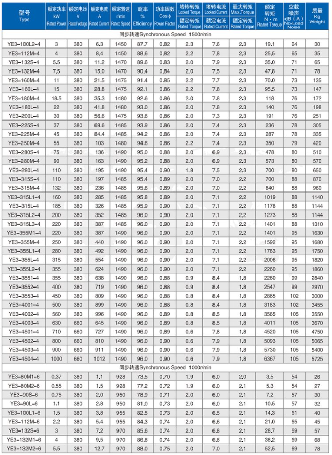 YE3-315L1-4四六极电机参数表